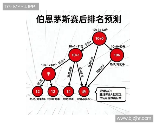 伯恩利对阵曼联北单分析及比赛前瞻预测